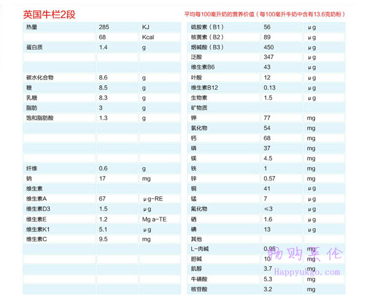 cow-2营养成分2 新版英国CowGate牛栏原装进口奶粉2段 (6-12个月) 
