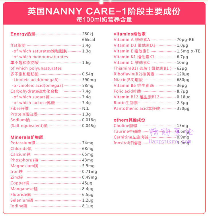 nanny1营养成分表 英国NANNYCare羊奶粉1段 (0-12个月) 