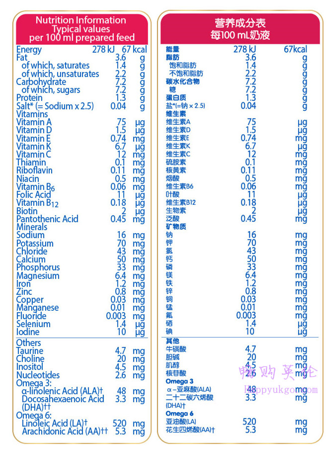 sma2营养 新版英国SMA惠氏原装进口奶粉2段 (6-12个月) 